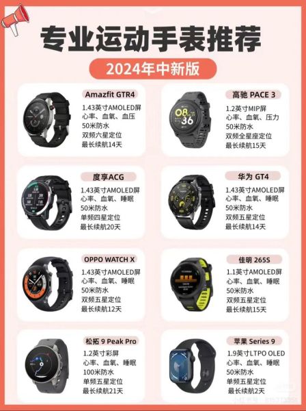 如何挑选适合自己的智能手表_智能手表哪个品牌性价比高