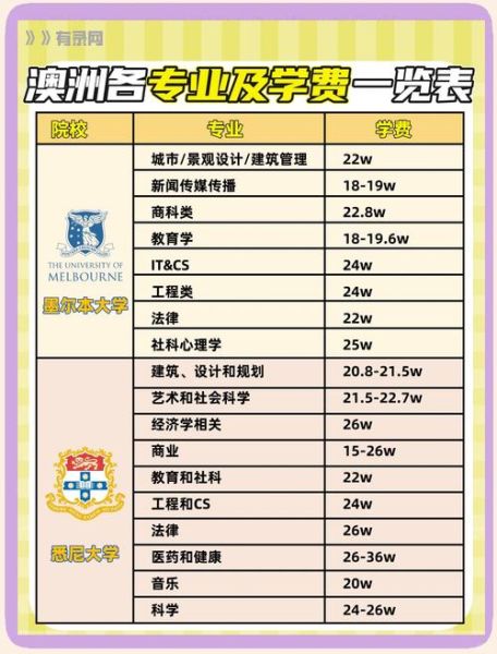 技术移民澳大利亚费用_需要多少钱