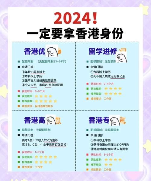 优才移民香港条件_如何申请香港优才计划