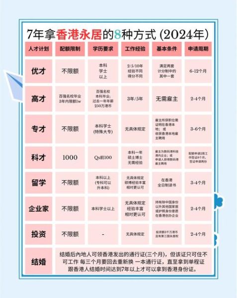 香港移民要求_如何申请香港居留权