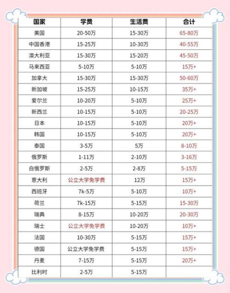 移民大概需要多少钱_各国移民费用对比