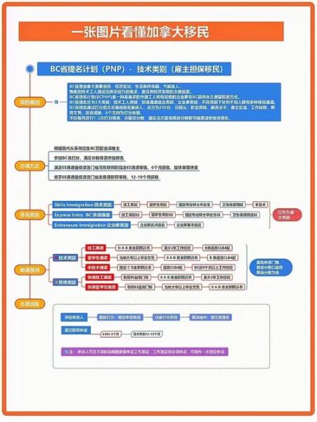 加拿大投资移民条件_需要多少钱