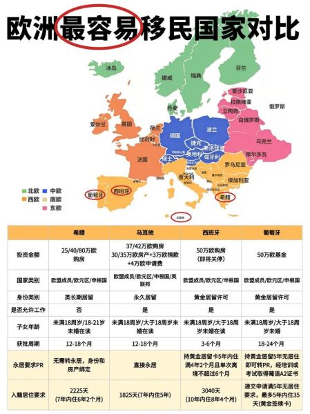 欧洲最好移民国家有哪些_如何低成本拿欧盟永居