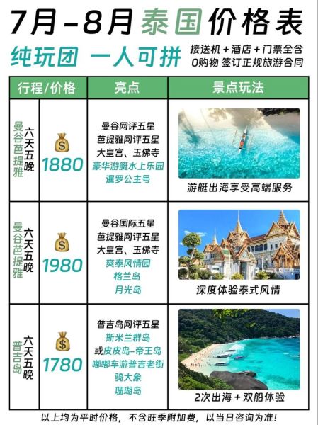 移民泰国多少钱_泰国移民费用明细