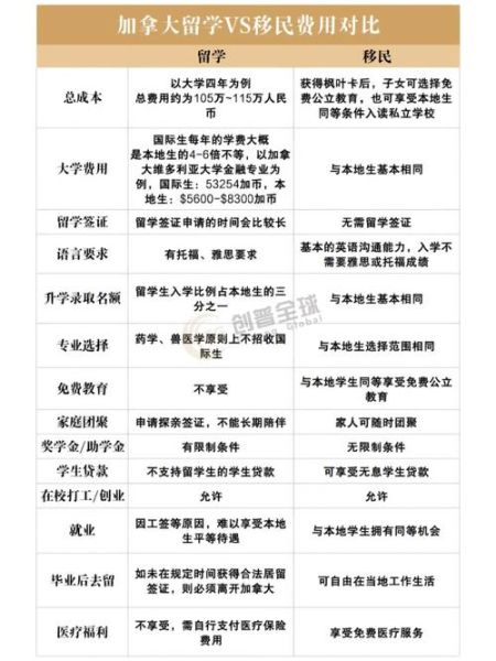 青岛移民条件_青岛移民费用