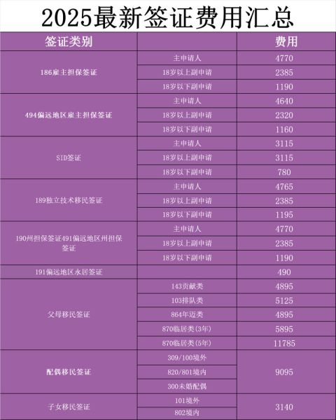 澳洲143移民需要多少钱_澳洲143移民多久能获批