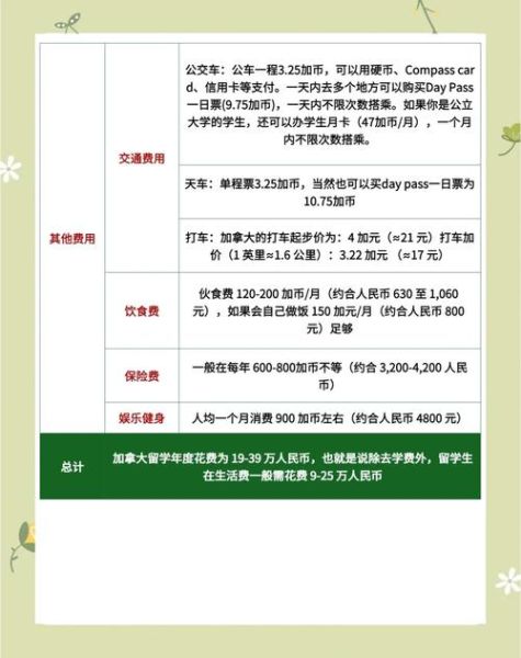 加拿大移民费用要多少_2024最新预算清单