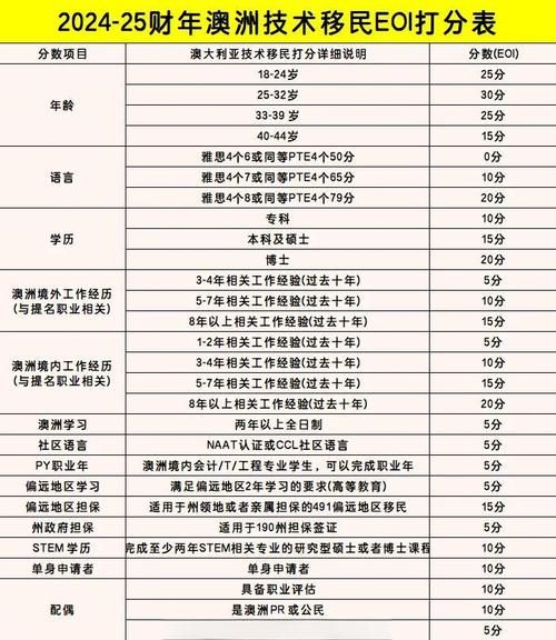 澳洲移民专业清单_哪些职业最紧缺