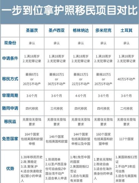 移民资产评估怎么做_移民资产评估需要哪些材料