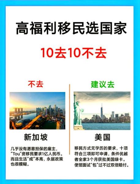 移民国家有哪些_如何选择最适合的移民目的地