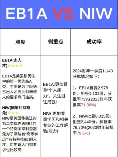 美国绿卡申请流程_美国移民需要多长时间