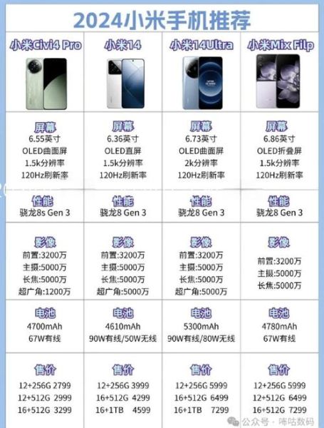小米手机怎么选_小米手机哪款性价比高
