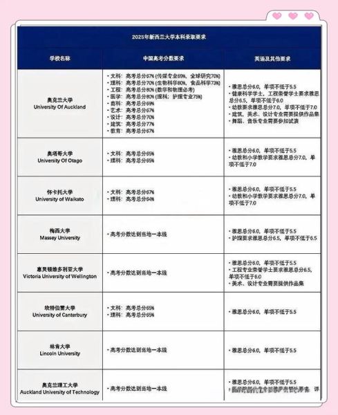 新西兰子女移民条件_如何申请流程
