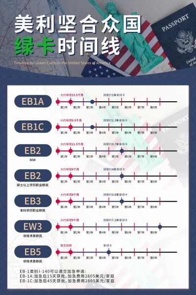 移民进度查询方法_多久能拿到绿卡