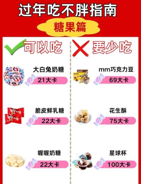 糖果和甜品有什么区别_糖果的热量高吗