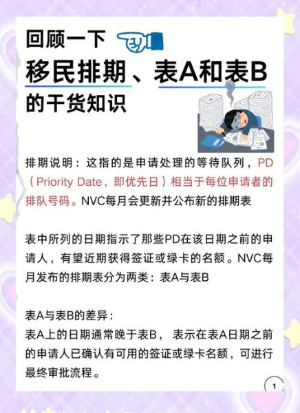 亲属移民申请流程_亲属移民排期多久