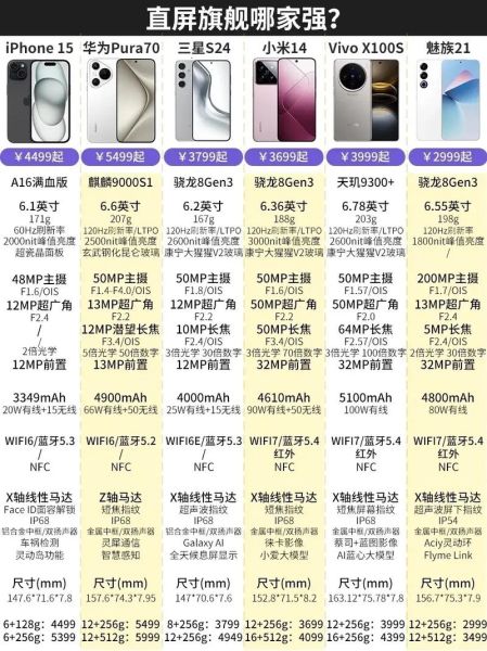 新款手机值得买吗_2024旗舰机对比评测