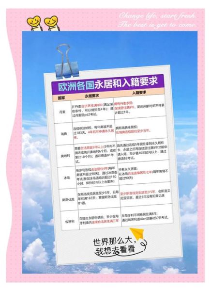 北欧移民政策最新条件_如何申请北欧永久居留