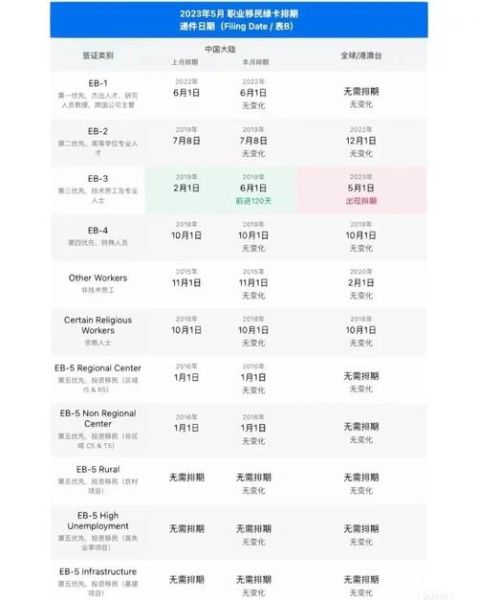 亲属移民排期如何查询_美国绿卡排期表怎么看