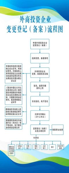 132投资移民条件_132投资移民流程