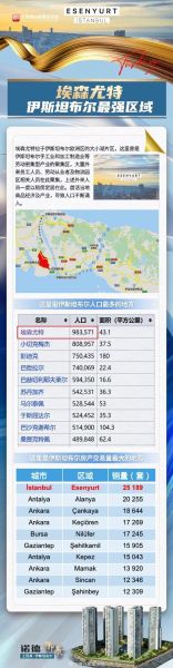 土耳其投资移民条件_需要多少钱