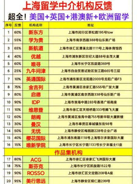 上海移民中介哪家好_如何选择靠谱机构