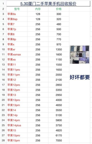 手机回收平台哪个靠谱_二手手机回收价格怎么算