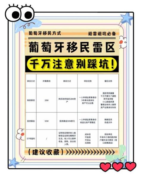 葡萄牙移民买房条件_葡萄牙买房移民流程