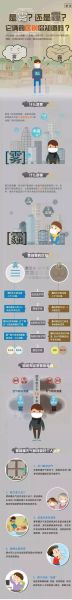 空气差怎么办_如何优雅吐槽雾霾