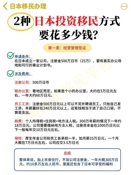 投资移民价格_投资移民多少钱