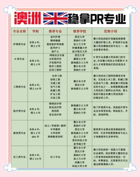 2018澳洲移民专业清单_如何选择移民专业