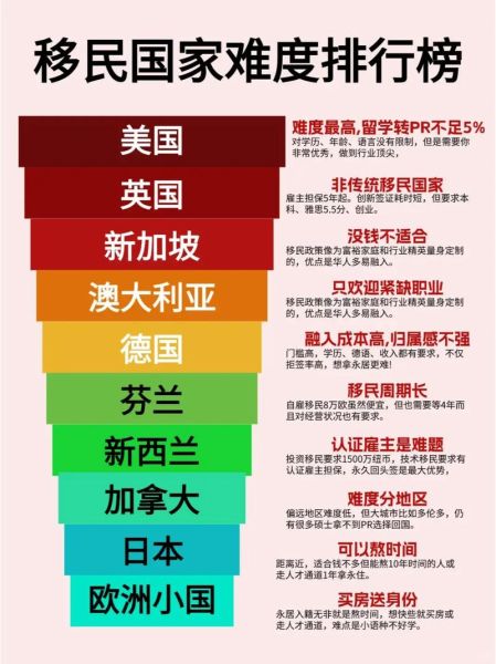 移民哪个国家最容易_各国移民条件对比