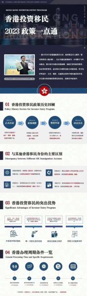 省投资移民_如何办理省投资移民