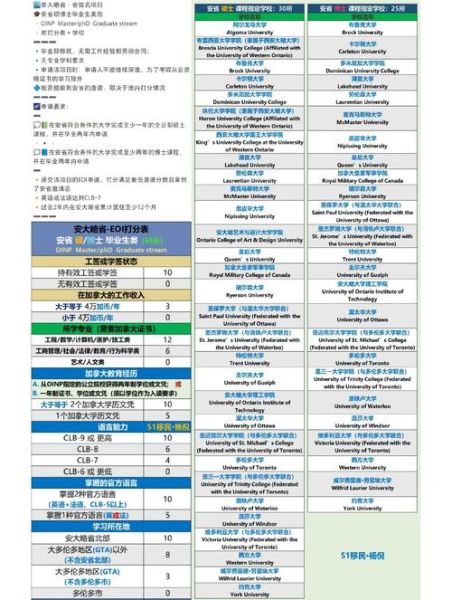 移民大省有哪些_移民大省怎么选