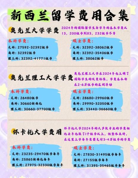 移民到新西兰多少钱_新西兰移民费用明细