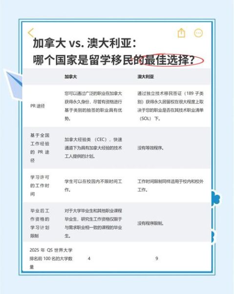 移民澳大利亚的利弊_澳洲移民值得吗