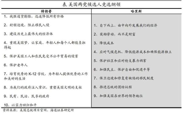 特朗普移民政策有哪些变化_对留学生影响大吗