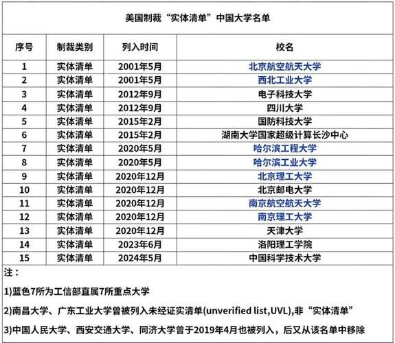 特朗普移民政策有哪些变化_对留学生影响大吗