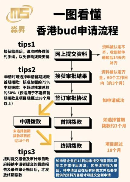香港商业移民条件_香港商业移民申请流程