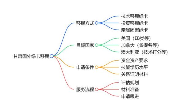 移民冷门国家有哪些_如何申请瓦努阿图绿卡