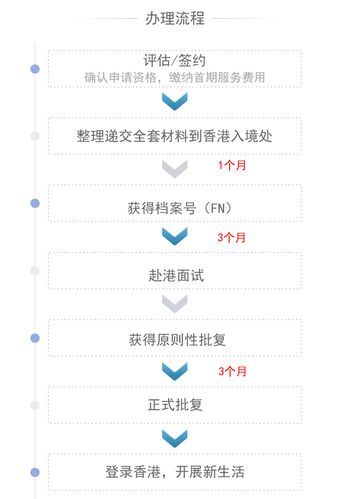 裁缝移民需要哪些条件_如何申请技术移民