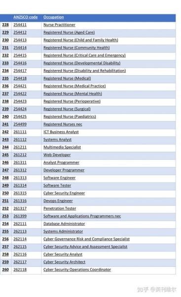 澳洲技术移民职业清单_如何查询SOL列表