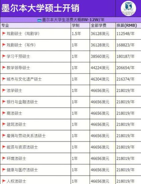 移民墨尔本的条件_需要多少钱