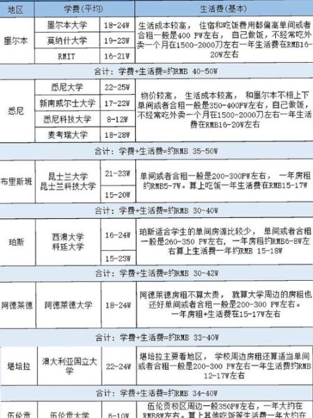 移民墨尔本的条件_需要多少钱