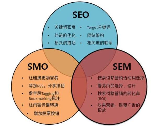 草动是什么意思_草动在SEO里怎么用