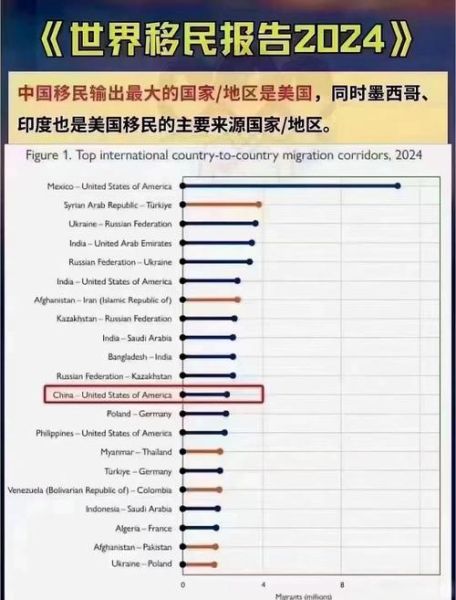中国移民最多的国家有哪些_中国移民人数排名2024