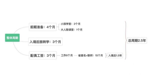 加拿大夫妻移民条件_配偶担保流程