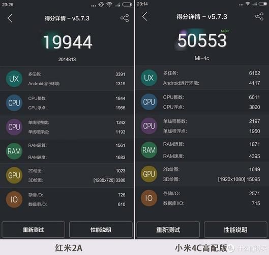 小米4c怎么样值得买吗_小米4c参数配置详情