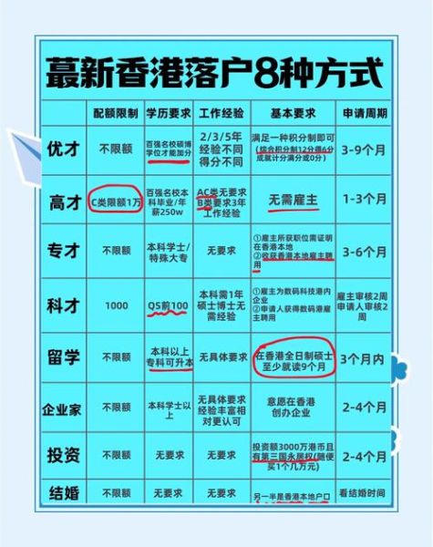 怎样才能移民香港_香港移民条件2024最新