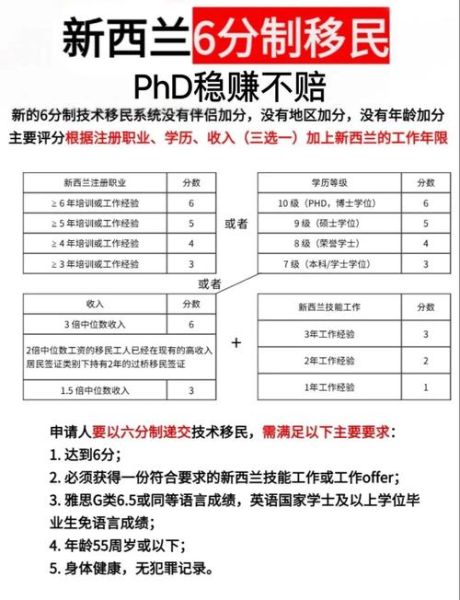 新西兰留学移民条件_毕业后如何拿PR